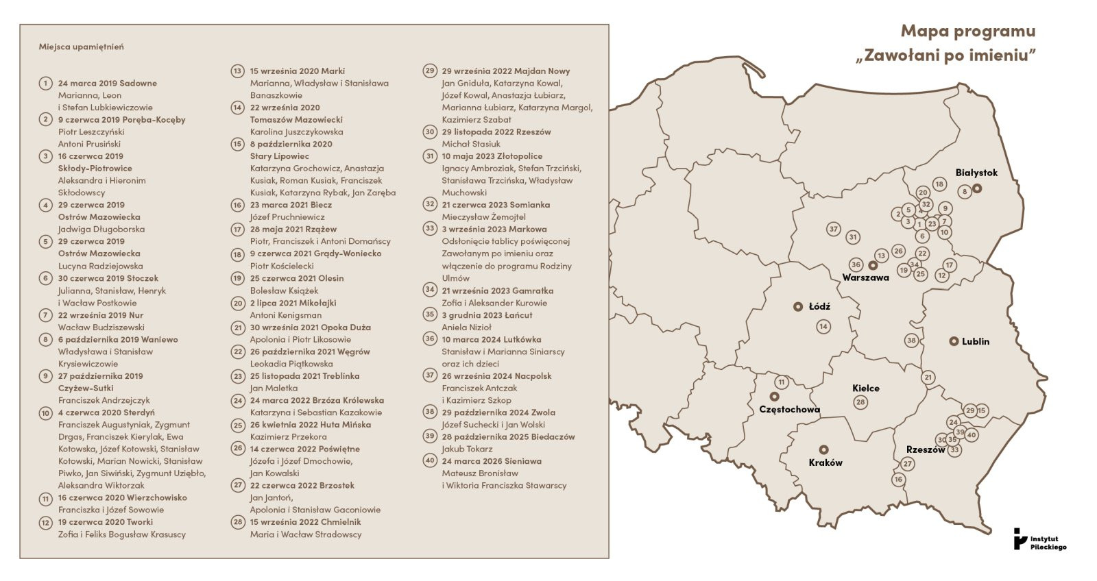 SIENIAWA Zawołani po imieniu. Mapa 2026